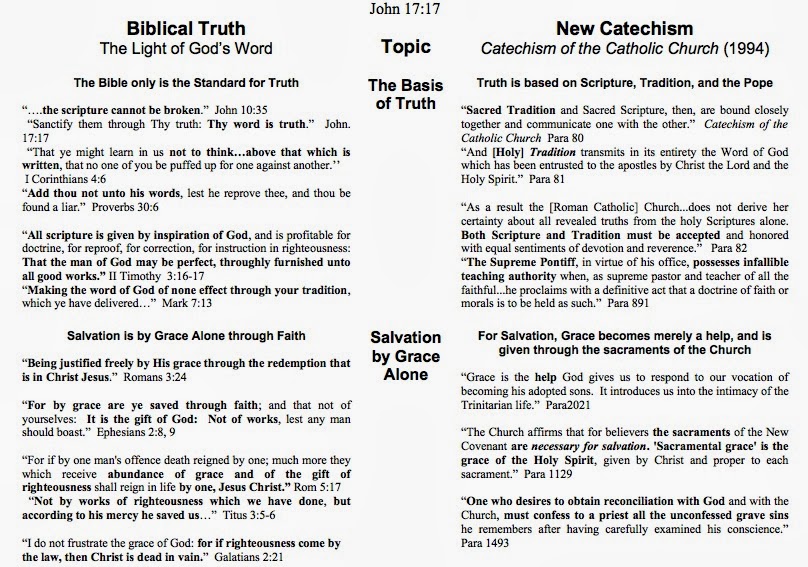 catholic opinions vs . christianity catholic opinions vs christianity